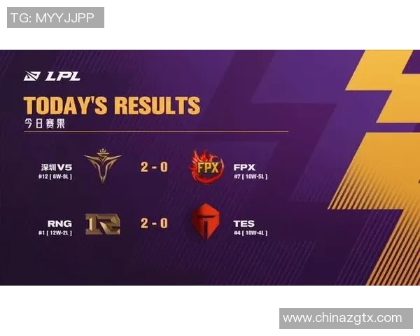 赛后分析：WE与FPX在团队协作中的优劣势对比与启示